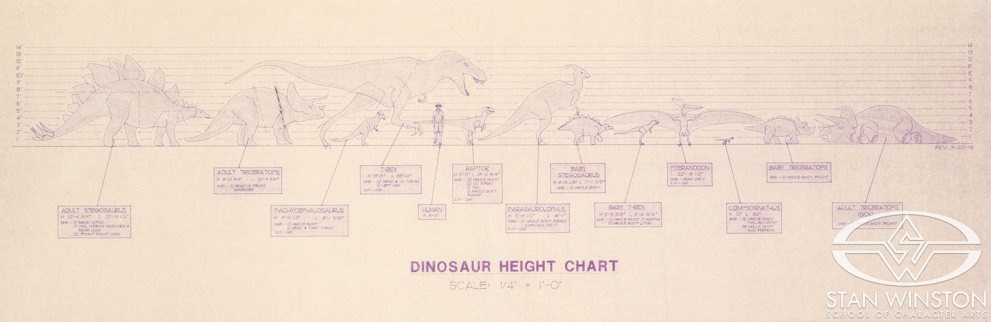 Original dinosaur height chart (Scale: 1/4"&nbsp;= I'-O") made for&nbsp;The Lost World: Jurassic Park, showcasing a size of a human (6'-O")&nbsp;compared to the size of&nbsp;an adult Stegosaurus, an adult Triceratops, a Pachycephalosaurus, a T-rex, a Raptor, a Parasaurolophus, a baby Stegosaurus, a baby T-Rex, a Pteranodon, a Compsognathus, a baby Triceratops and an adult (sick) Triceratops.